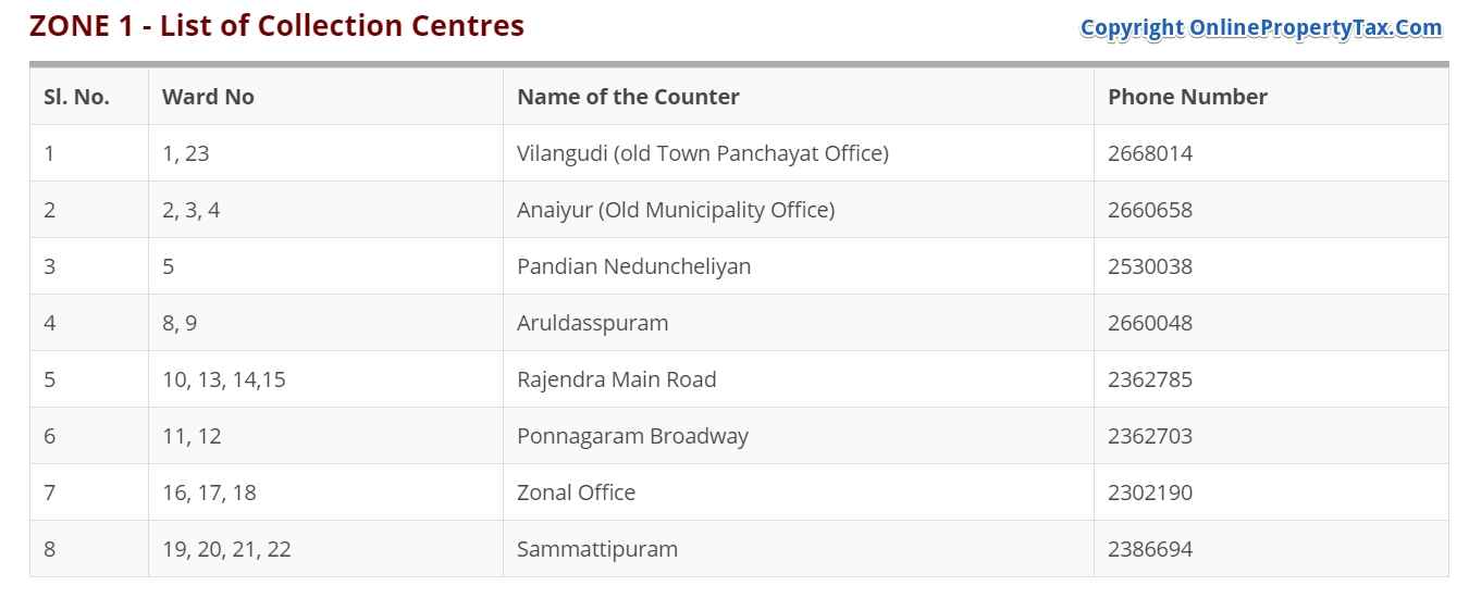ZONE 1 PAYMENT COLLECTION CENTERS