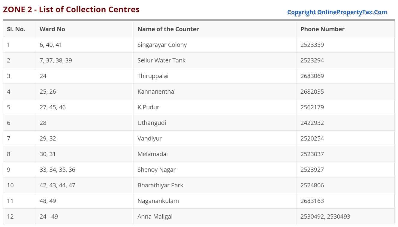 ZONE 2 PAYMENT COLLECTION CENTERS