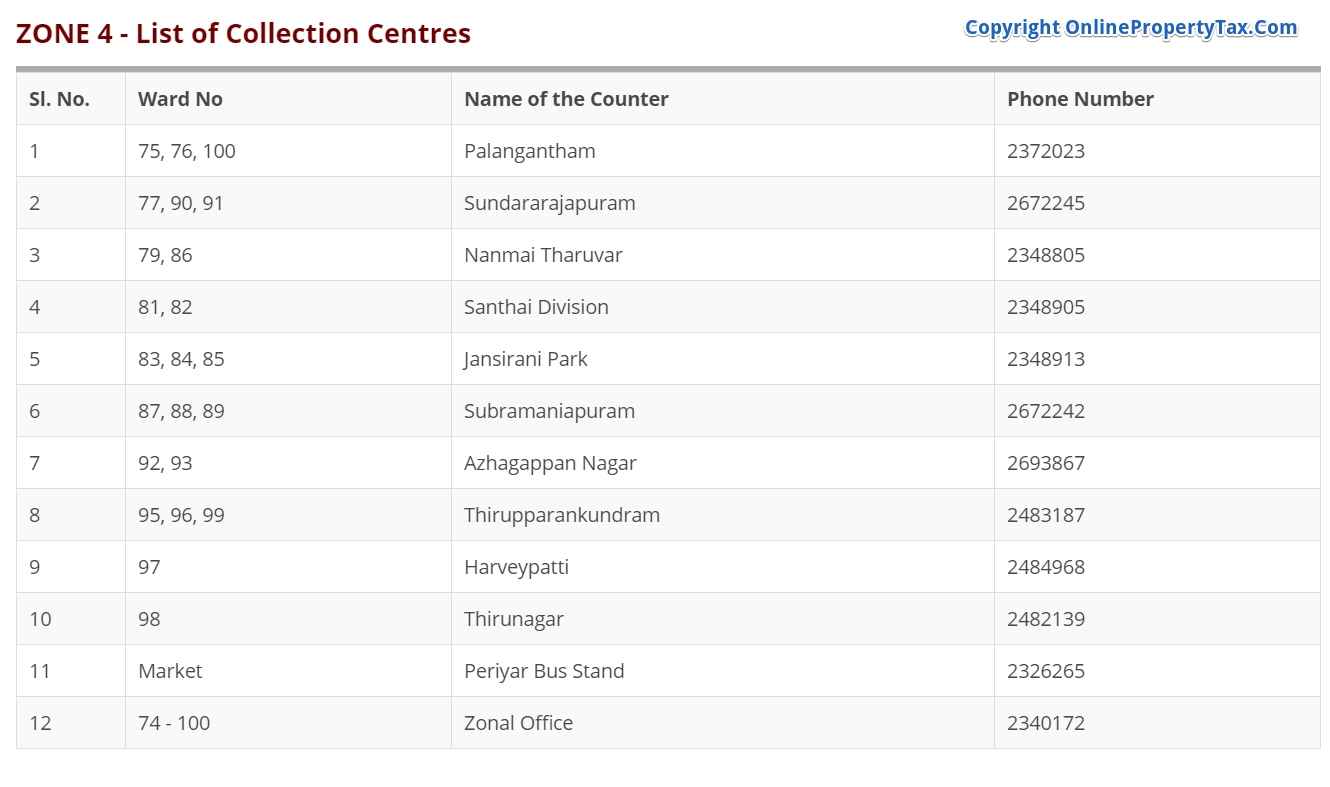 ZONE 4 PAYMENT COLLECTION CENTERS